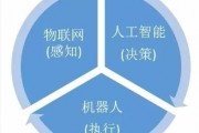 人工智能物联网 探究物联网与人工智能的深度融合