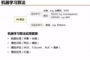AMF机器学习入门指南
