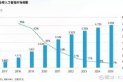 人工智能在商业 探讨人工智能在商业中的应用和前景