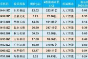 人工智能龙头个股 探究人工智能领域中的龙头企业