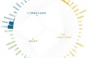 人工智能技术介绍 探索人工智能的前沿技术与应用
