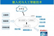 嵌入式怎么转人工智能 探究嵌入式系统向人工智能领域的转化