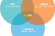 人工智能学科特色 探究人工智能学科的独特魅力