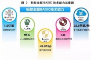 蚂蚁金服人工智能 探索金融科技领域的AI创新