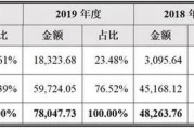 科远股份在人工智能领域的发展趋势分析