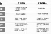 杭州人工智能销售招聘 寻找销售领域中的人工智能高手