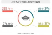 人工智能牛人 探讨人工智能领域的顶尖人才