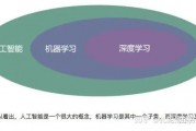 机器学习入门 从零开始学习机器学习的基础知识