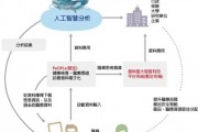 人工智能分类作用 探究人工智能在分类问题中的应用