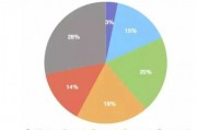 人工智能有哪些岗位 探讨人工智能行业的职业发展方向