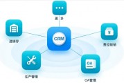 人工智能crm的应用与发展 探究人工智能在crm领域的应用前景