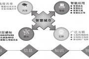 人工智能技术在智慧城市建设中的应用研究