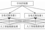 智能算法构造 探索智能算法的应用与发展