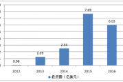2017中国人工智能 探索人工智能发展的新趋势