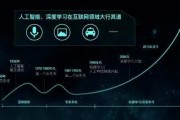 豆瓣人工智能 探索豆瓣智能化发展之路