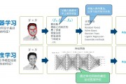 AI原理 深度学习与神经网络原理解析