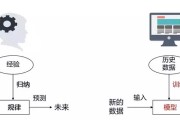 人工智能算法java代码 初学者必备的人工智能算法实现方法