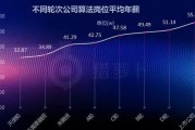 人工智能算法工资 探究人工智能行业算法工程师的薪资水平