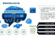 人工智能技术之城市大脑 探究城市大脑的智能化建设