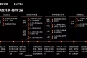 新零售的人工智能 探讨人工智能在新零售中的应用与前景