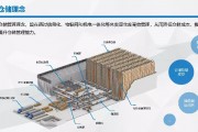 智能算法仓 未来智能化仓储管理的新趋势