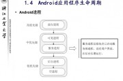 Android人工智能应用探究 从原理到实践