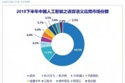 IDC人工智能技术的应用和发展趋势