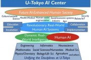 东京大学人工智能：探索未来智能科技的前沿研究