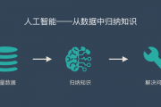 46ai 了解46ai人工智能技术