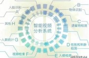 图像识别人工智能 探索人工智能在图像识别领域的应用
