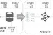 智能算法和传统算法的比较分析 从效率、准确度、适用场景等方面进行评价