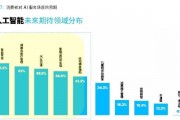 人工智能引擎画像排名 掌握AI技术，提高画像排名效率