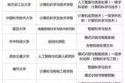 华科人工智能专业 探究华中科技大学人工智能专业的课程设置和就业前景