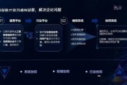 人工智能库 探究人工智能库的应用和发展趋势
