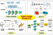 最优化机器学习 提高机器学习效率的最优化算法