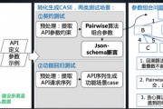 人工智能 API应用实例及开发指南