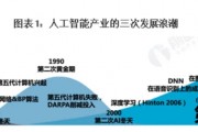 人工智能开源项目 挖掘最新人工智能开源项目