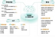 AI摄影：让摄影更智能化、更高效化