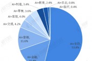我国人工智能技术如何 探讨我国人工智能技术的现状和未来发展趋势