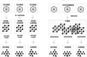 AI缩放技术解析 探究AI缩放技术的原理和应用