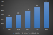 深圳人工智能公司 探讨深圳人工智能领域的新兴企业