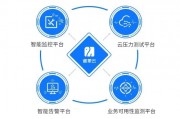 新华云人工智能 开启智能化时代的领先品牌
