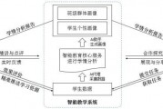 人工智能强化教育 探索人工智能在教育中的应用