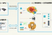 边缘人工智能算法是什么 探究边缘计算中的AI技术