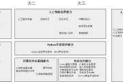 人工智能培训好不 探究人工智能培训的优势和劣势