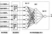 传统人工智能 从规则到神经网络的演进