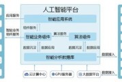 嵌入式与人工智能的结合 探索嵌入式系统中人工智能的应用