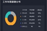 智能算法工资 解密智能算法背后的薪资变化