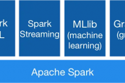 Spark机器学习入门指南 从零开始学习Spark机器学习