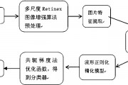 图像算法和智能算法 探讨图像处理中智能算法的应用